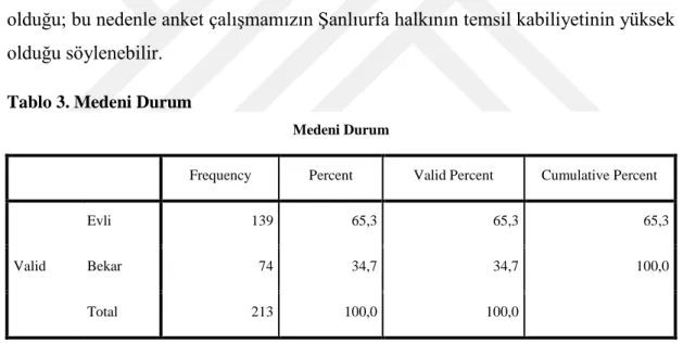 Tablo 3. Medeni Durum 
