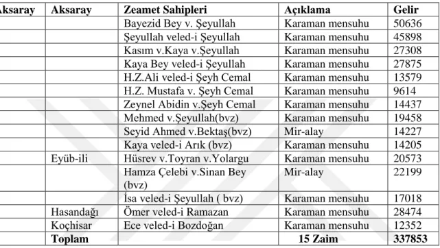 Tablo V-Aksaray Sancağı’nda Zeamet Tasarruf Edenler 