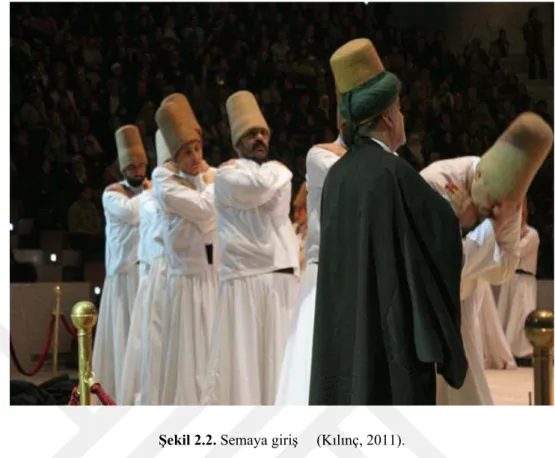 Şekil 2.2. Semaya giriş     (Kılınç, 2011). 
