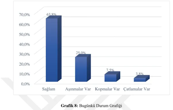 Grafik 8: Bugünkü Durum Grafiği 