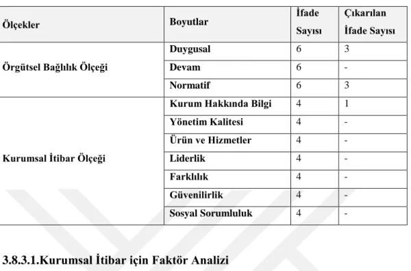 Tablo 3. 4 Ölçekte Yapılan DeğiĢiklikler 