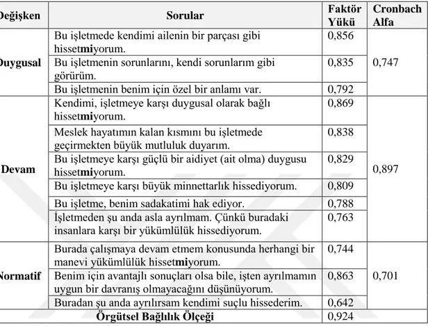 Tablo 3. 10 Faktör Analizi Sonrasında Örgütsel Bağlılık Ölçeği Faktörlerin  Güvenilirlik Analizi 