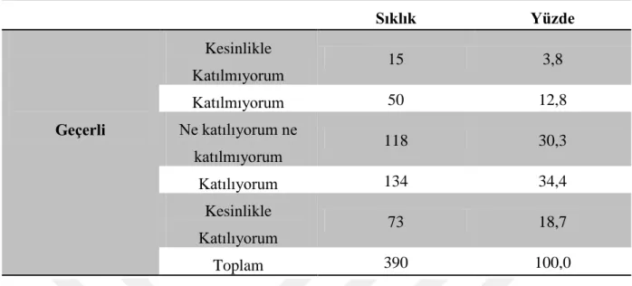 Tablo 3.14.(5) Kültür gezilerine imkân sağlıyor oluĢu sebebiyle tercih edilme durumu 