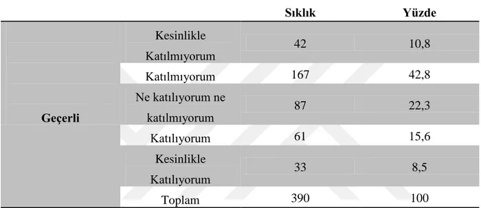 Tablo 3.14.(26) Diyetisyen Desteği Sağlıyor OluĢu Sebebiyle Tercih Edilme Durumu 