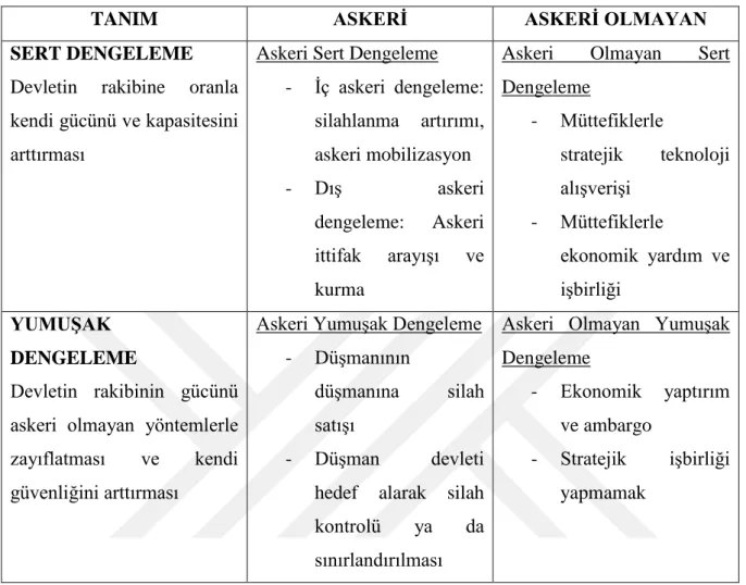 Tablo 2: Sert Dengeleme vs. YumuĢak Dengeleme  