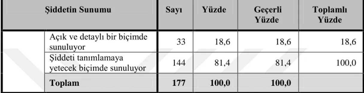 Tablo 8: Haber Olayındaki ġiddetin Sunumu 