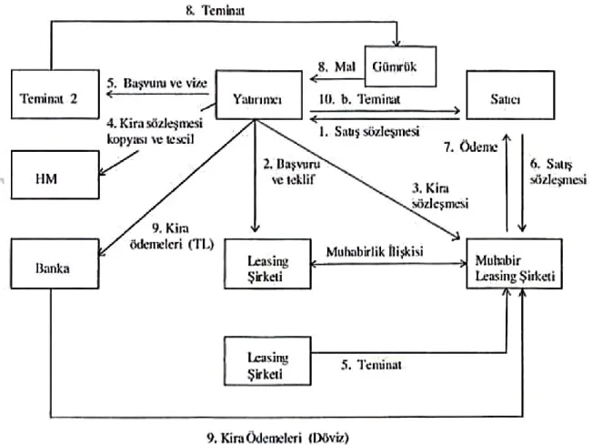 Şekil 1.6. Gümrük Muafiyetsiz Uluslararası Kiralama