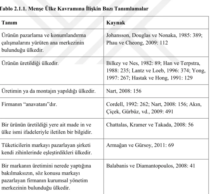Tablo 2.1.1. Menşe Ülke Kavramına İlişkin Bazı Tanımlamalar 