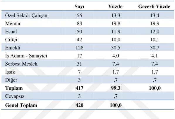 Tablo 18. Babanın mesleği 
