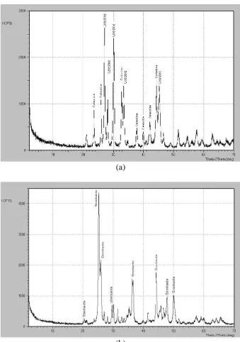 Figure  7  shows  the  FT-IR  spectra  of  pure  (NH 4 ) 2 SO 4 crystal and (NH 4 ) 2 SO 4  crystal obtained from (NH 4 ) 2 SO 4