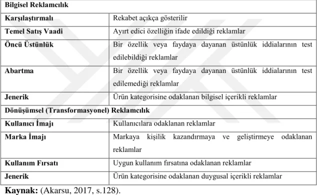 Tablo 2: Temel Mesaj Stratejisi Tipolojisi 