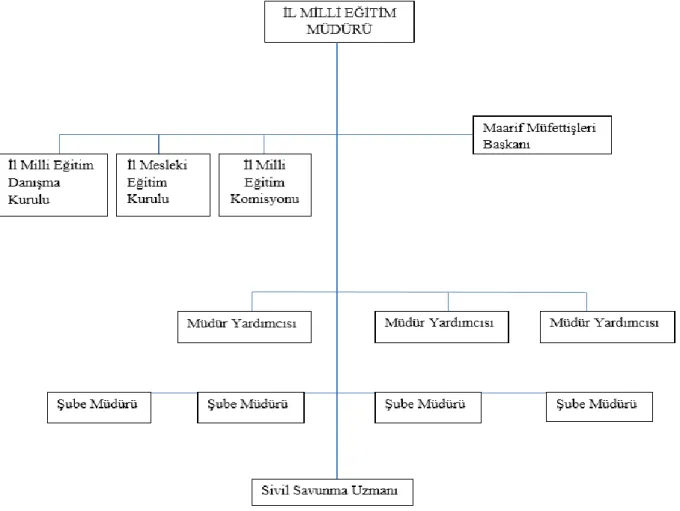 Şekil 7. Beyşehir İlçe Milli Eğitim Müdürlüğü Matriks Organizasyon Şeması. 