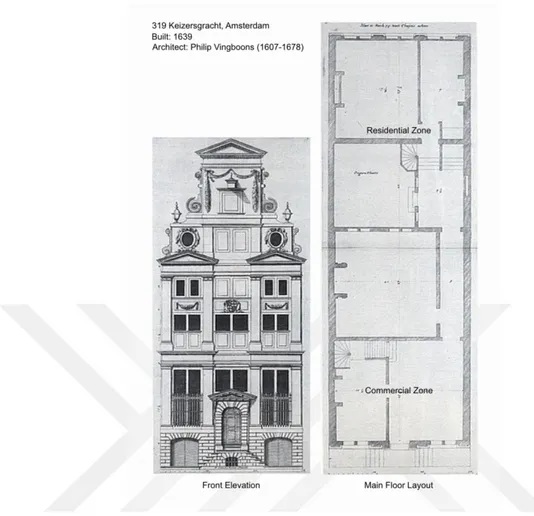 Şekil 3 : 1639 yılında inşa edilen Amsterdam Evi Plan ve Görünüş   Kaynak: URL 6 