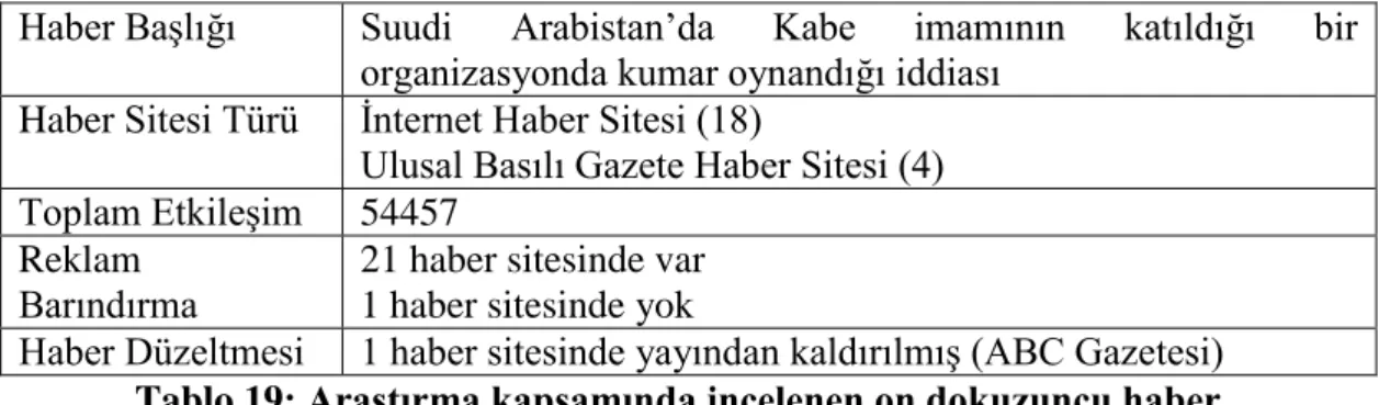 Tablo 20: AraĢtırma kapsamında incelenen yirminci haber 