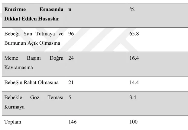 Tablo 4.7.1 “Bebeğinizi Emzirirken Bebeğinizin Pozisyonu İle İlgili Nelere Dikkat  Edersiniz?” Sorusuna Annelerin Verdikleri Cevapların Dağılımı 