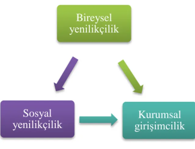 ġekil 3.1. AraĢtırmanın Kavramsal Modeli 
