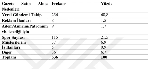 Tablo 14: Gazete Satın Alma Nedenleri  Gazete  Satın  Alma 