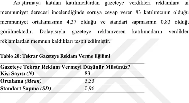 Tablo 19: Gazeteye Verilen Reklamların Memnuniyet Durumu  Gazeteye Verdiğiniz Reklamından Memnun Kaldınız Mı? 