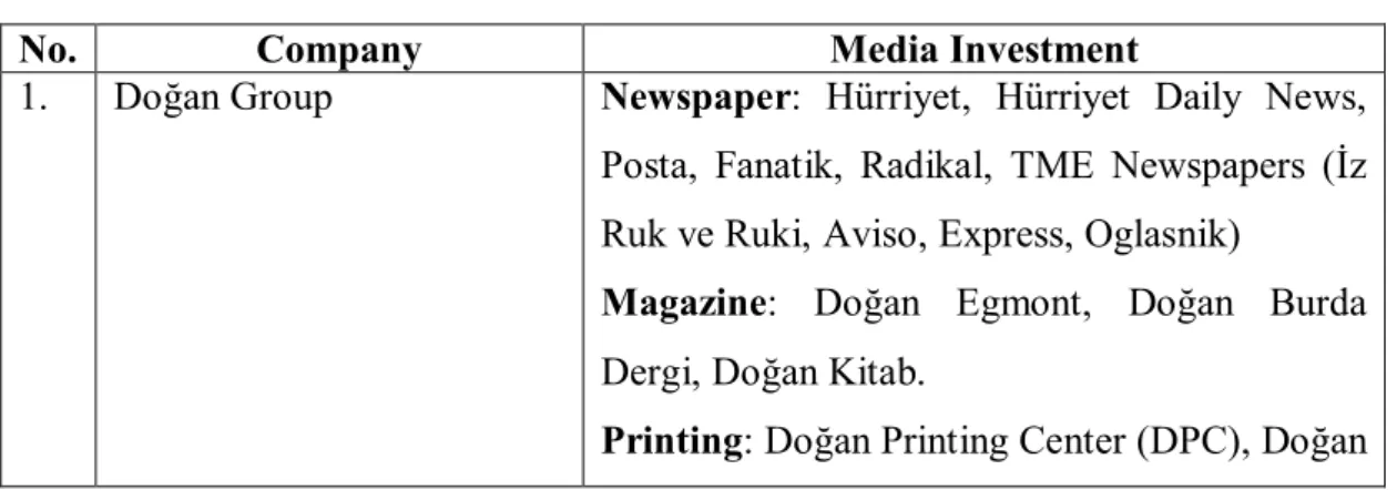 Table 1. Media Ownership in Turkey 