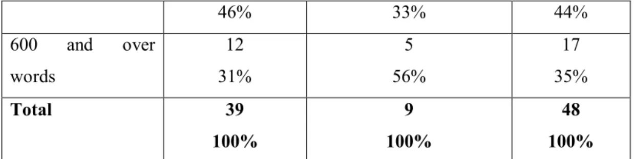 Table 20. Editorial articles headline 