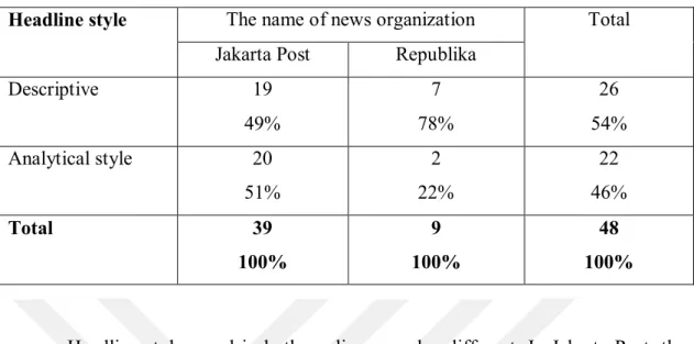 Table 21. Editorial Headlines style 