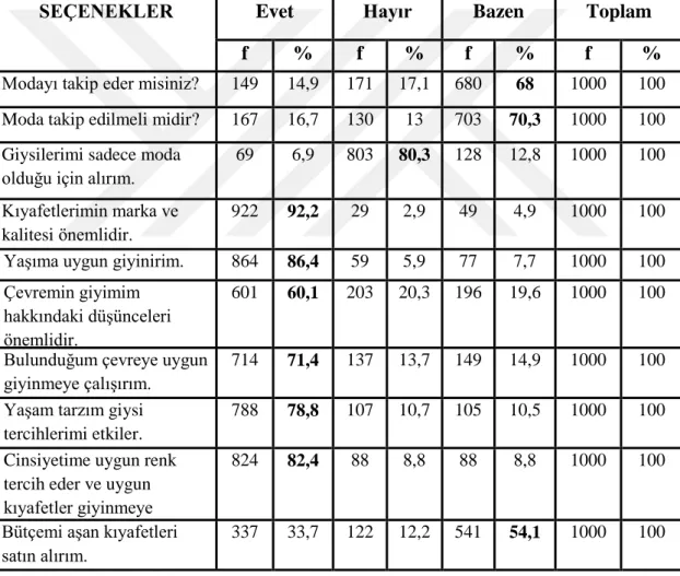 Tablo 13: Tüketicilerin Moda ve Giysi Satın Alımlarına Yönelik Görüş Durumları 