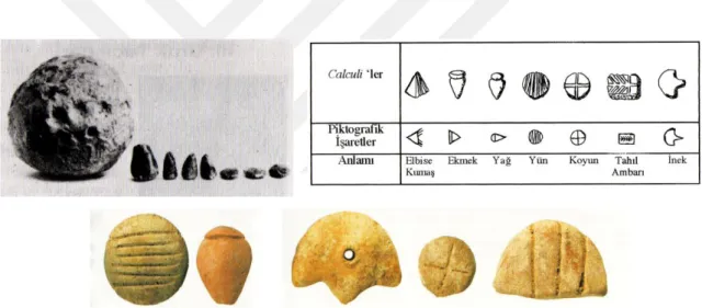 Şekil 3 Kil Topağı -Anlamları saptanabilmiş bazı calculi'ler ve tablet üzerindeki çizimler 