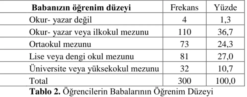 Tablo 2. Öğrencilerin Babalarının Öğrenim Düzeyi 