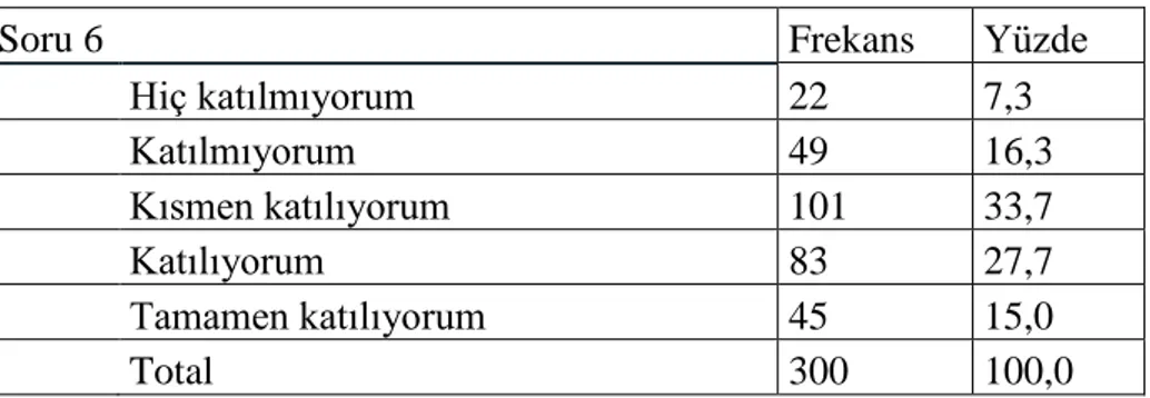 Tablo 15.  Animasyonlu Matematik Ders Ġçeriği Ġle Yapılan Dersler Eğlenceli Ve Zevkli  Geçer, Sorusuna Verilen Cevapların Yüzde –Frekans Dağılımı