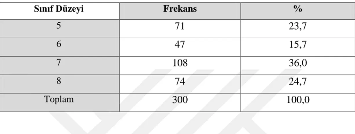 Tablo  8  incelendiğinde  araştırmaya  katılan  öğrencilerin  %1,3‟ü  9  yaşında, 