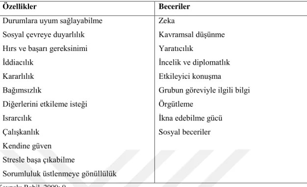 Tablo 2: Başarılı Liderlerde En sık Gözlenen Nitelikler