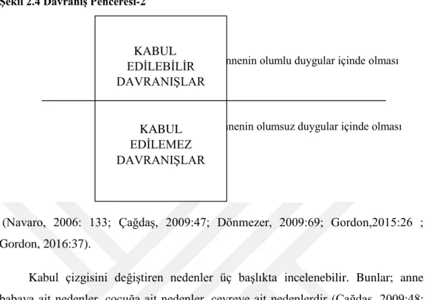 ġekil 2.4 DavranıĢ Penceresi-2 