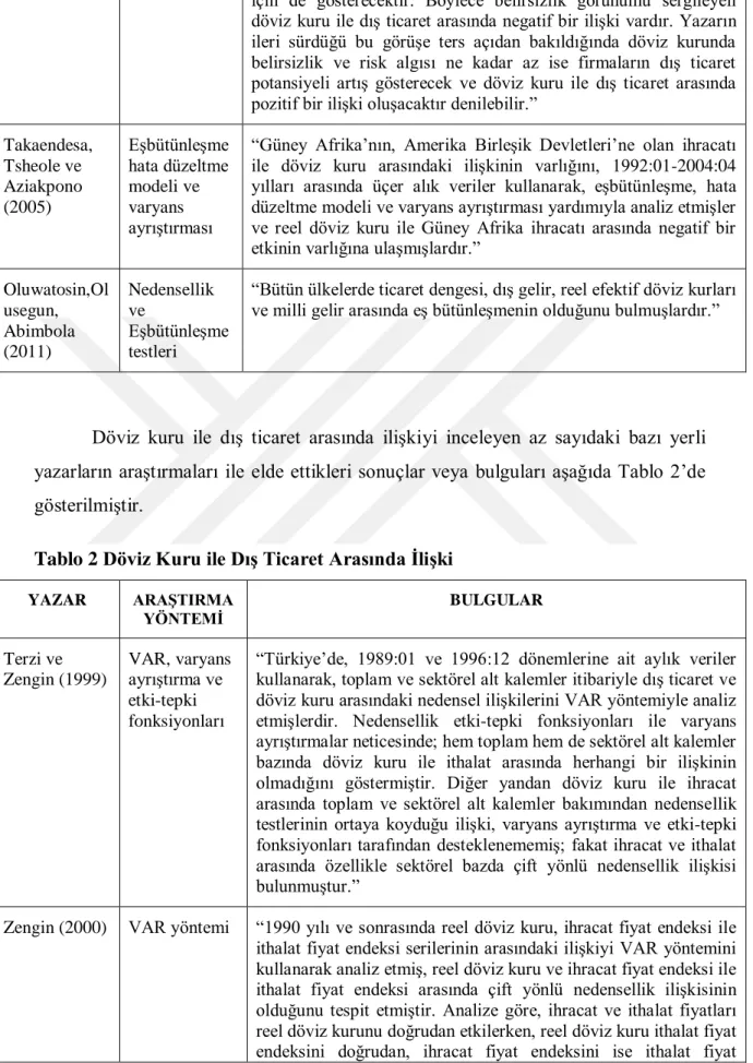 Tablo 2 Döviz Kuru ile DıĢ Ticaret Arasında ĠliĢki 