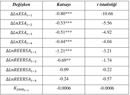 Tablo 8 Kısa Dönem Analizi Sonuçları 