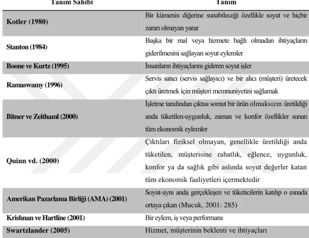 Tablo 1.1.: Literatürdeki Bazı Hizmet Tanımları 