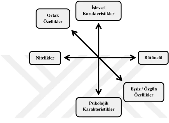 Şekil 2.1.: Echter ve Ritchie Destinasyon İmajı Bileşenleri 