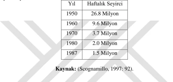 Tablo 3: Ġngiltere Sinema Endüstrisinin 1950 ve 1987 yıları arasındaki haftalık  seyirci sayısı
