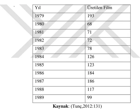 Tablo 8: 1980‟li Yılardaki Film Üretim Sayısı  . 