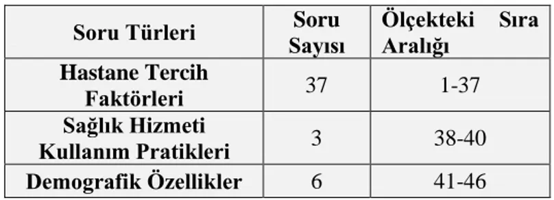 Tablo 6: Anket Soru Formu Ġçerik Dağılımı  Soru Türleri  Soru 