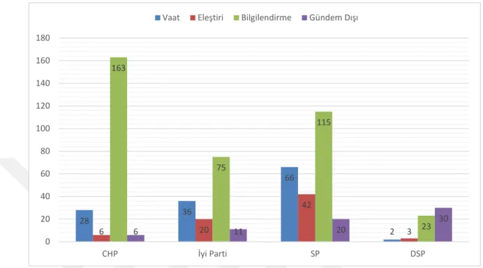 ġekil 7. Millet Ġttifakı Partilerinin Facebook’taki PaylaĢımlarının Gruplara Göre  Dağılımı (18.04.2018-24.06.2018) 