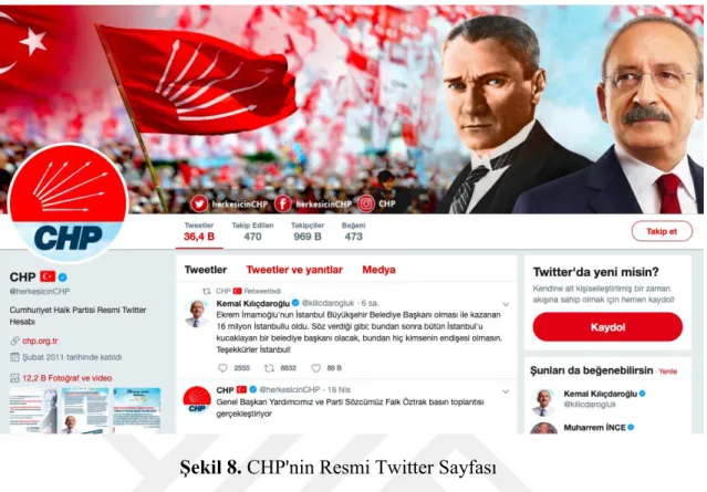 ġekil 8. CHP'nin Resmi Twitter Sayfası 