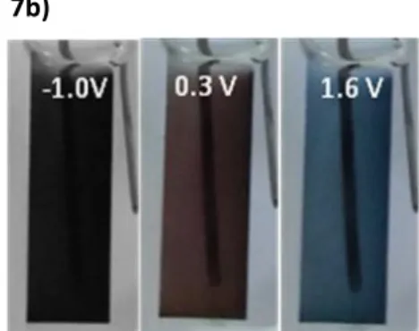 Şekil 7: P(TPC-co-EDOT) filminin a) UV Spektrumu b)  Redoks Renkleri 