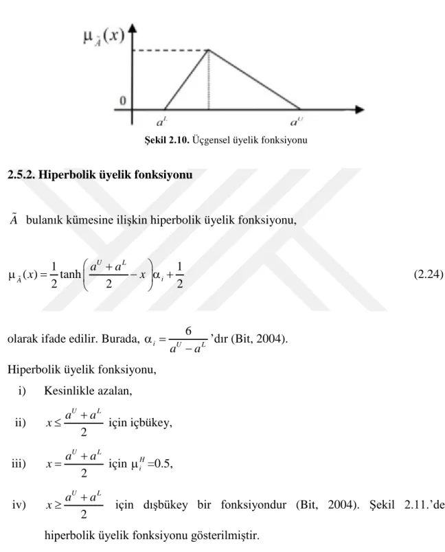 Şekil 2.10. Üçgensel üyelik fonksiyonu 