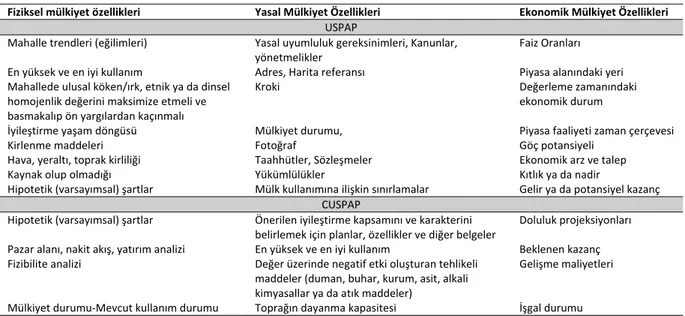 Tablo 5. USPAP ve CUSPAP kriterleri 