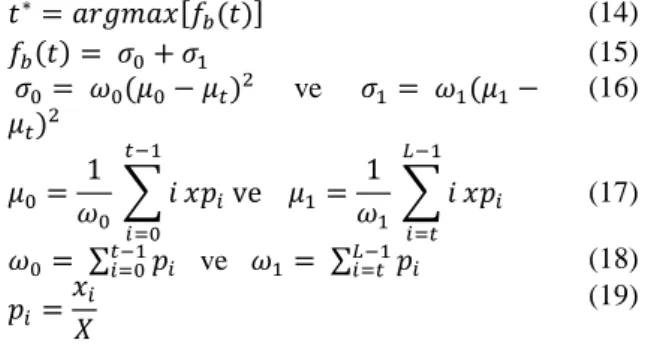 Şekil 2. GWO  algoritmasının  sözde  kodu  (Pseudo-code  of  GWO algorithm) 