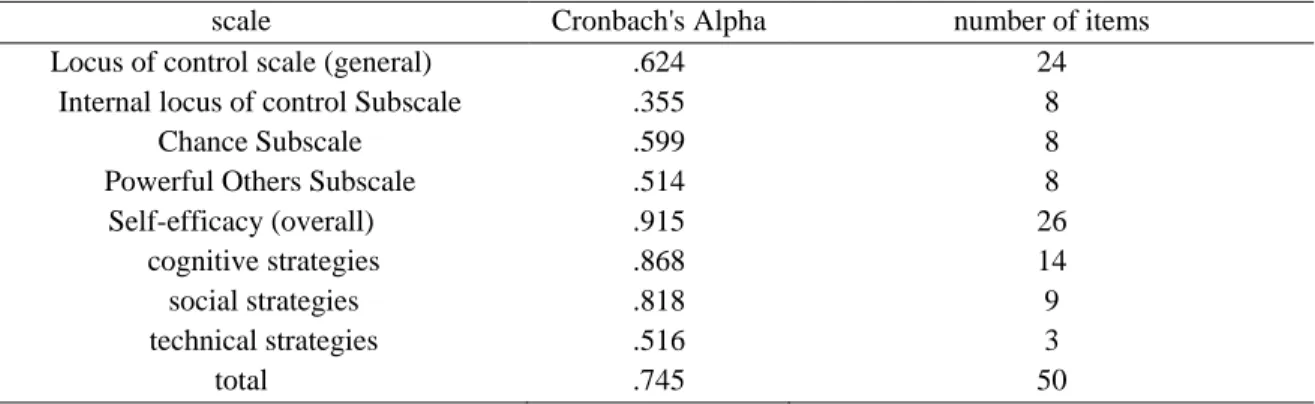 Table 1. The reliability analysis of the research tools  