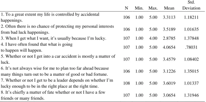 Table 5. Descriptive statistics for chance as locus of control  