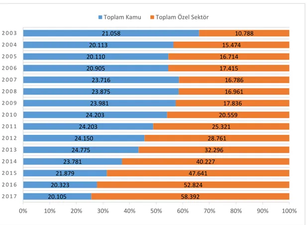 Grafik 1.8: Türkiye’nin Elektrik Enerjisi Kurulu Gücü Kamu/Özel Sektör Oranları (%) 