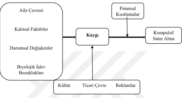 ġekil 3: Valence, d’Astous ve Fortier’in (1988) Kompulsif Satın Alma Modeli 