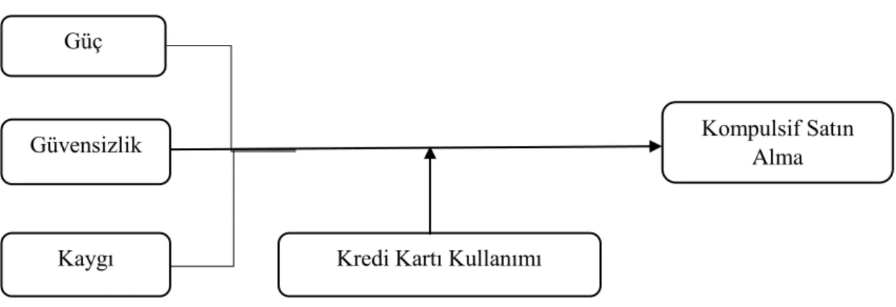 ġekil 4: Roberts ve Jones’un (2001) Kompulsif Satın Alma Modeli 